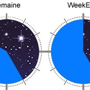 Semaine 22h-5h, WE 0h-5h