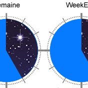 0h-5h